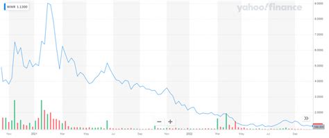 Best Uranium Stocks To Invest In