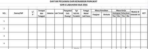 Contoh Format File Daftar Pegawai Dan Kenaikan Pangkat Concoy Nurse