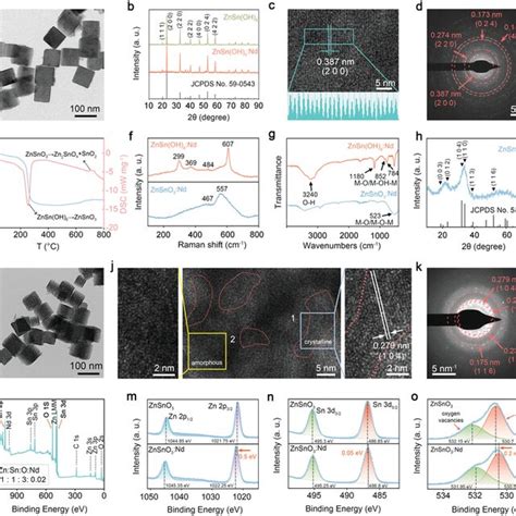 A Characterization Of ZnSn OH 6 Nd NPs And ZnSnO3 Nd NPs TEM Image