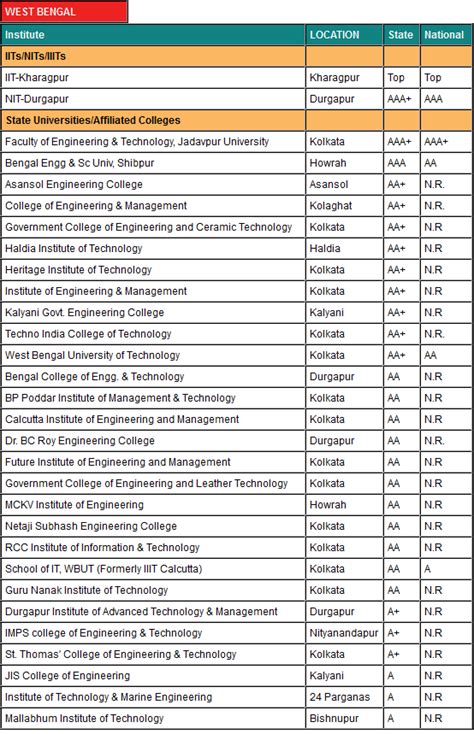 India S Best Engineering Colleges Rediff Getahead