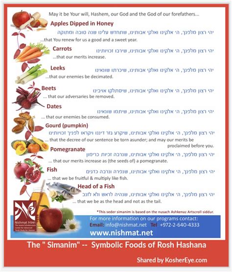 Rosh Hashanah Symbolic Foods