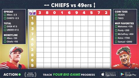 2024 Super Bowl Squares Board: Run Your Party's 49ers-Chiefs Pool