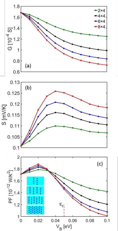 Figure From Thermoelectric Power Factor Of Nanocomposite Materials