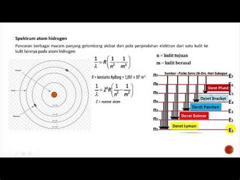 Contoh Soal Dan Pembahasan Spektrum Atom Hidrogen