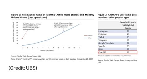 El On Twitter Rt Statsgh Chatgpt May Be The Fastest Growing App Of