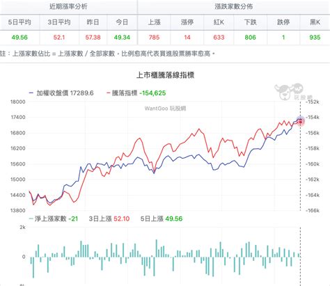 每週亮點股解密：瑞儀漲了該追嗎？長榮航起飛等拉回？ 玩股神探 投資網誌 玩股網