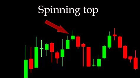 Simple Binary Options Trading Strategy Chart Patterns Youtube