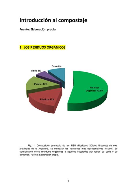 El Proceso De Compostaje Introducci N Al Compostaje Fuente