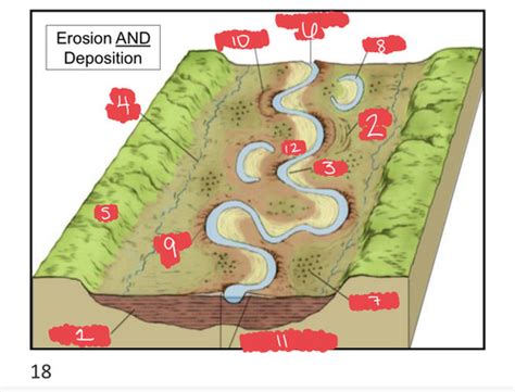 Geog Flood Plains Quiz Review Flashcards Quizlet