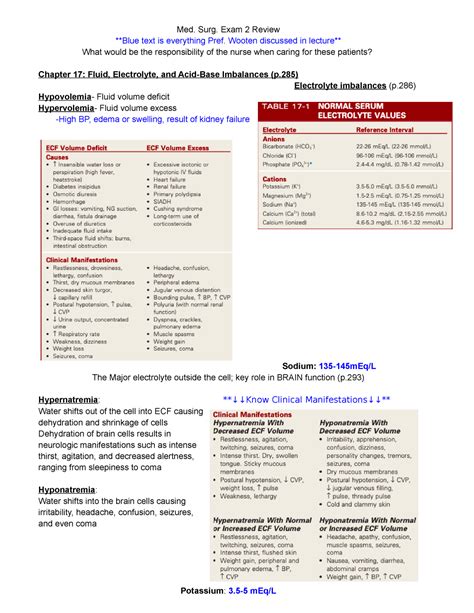 Med Surg Exam Rev Exam Study Guide And Hesi Study Guide For Med