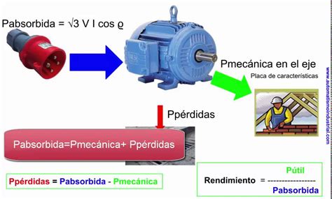 Diferentes Potencias Y Rendimiento En Un Motor As Ncrono Trif Sico