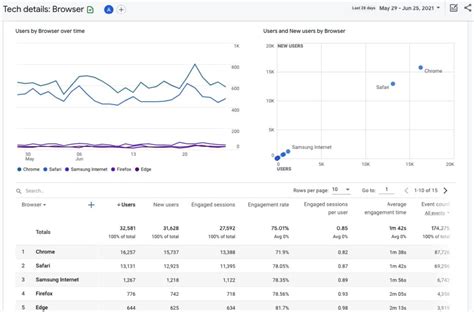 Gu A B Sica De Google Analytics Seo Ceaseo