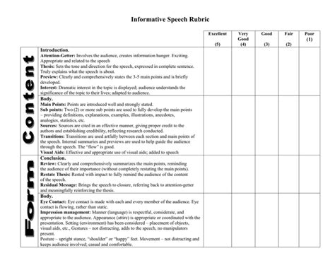 Informative Speech Rubric 1 Introduction