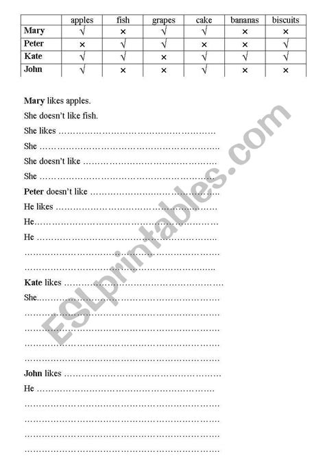 Likesdoesn´t Like Esl Worksheet By Ewa11