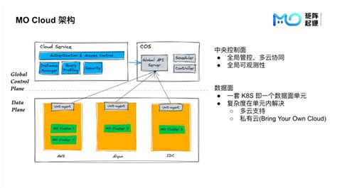 Matrixone K S S Htap Segmentfault