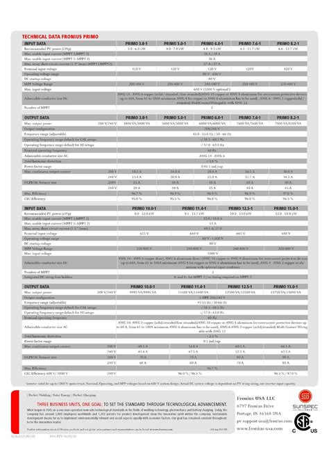 Sices Solar Fronius Primo Ul Solar Inverter Datasheet Enf