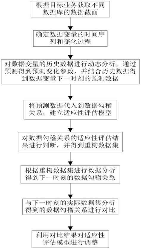 一种基于多数据实体协同的逻辑数据截面的构建方法与流程