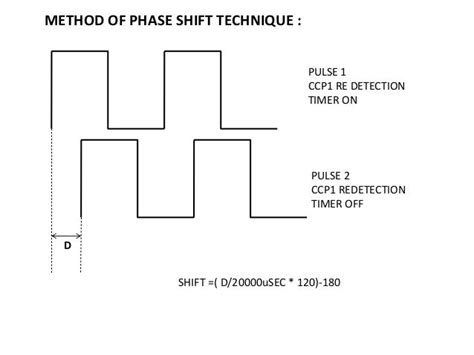 Synchronizing Relay