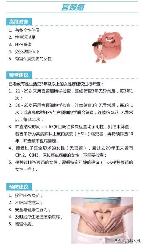 健康 14種惡性腫瘤如何篩查預防？趕快對照自查！ 每日頭條