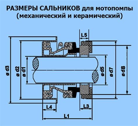 Выбор сальника для мотопомпы