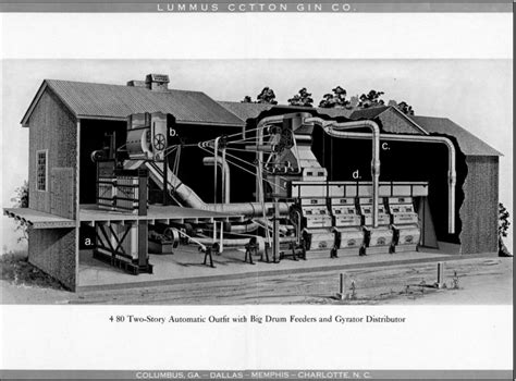 Cut-away diagram of early 20th century cotton gin from Lummus Cotton... | Download Scientific ...