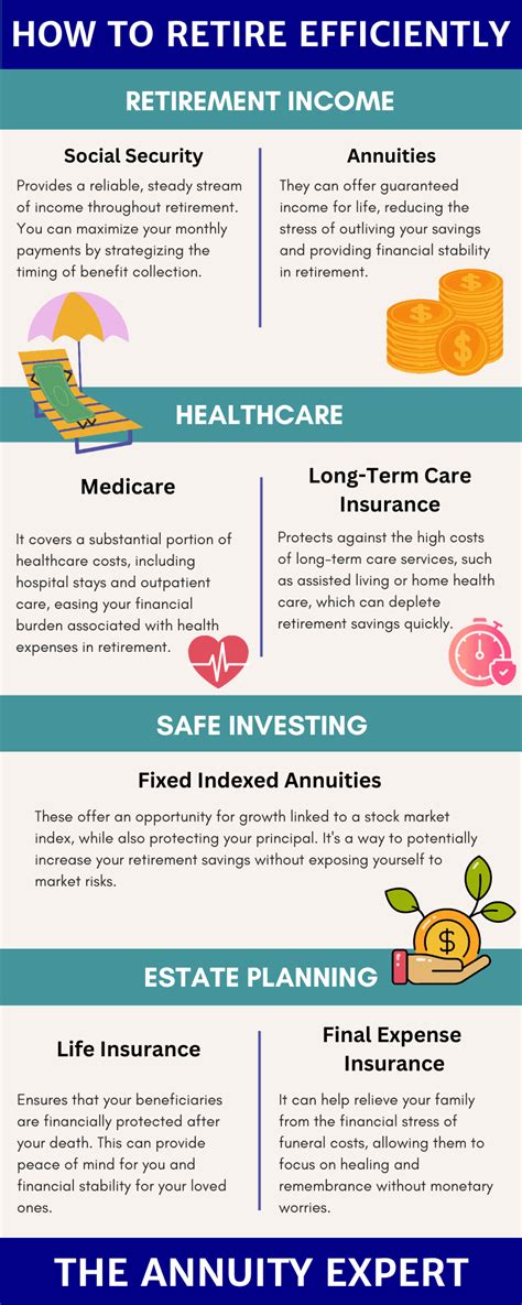 What To Know About Deferred Annuities