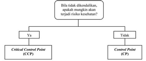 7 Prinsip HACCP Terlengkap Untuk Anda Pahami Crystal Sea