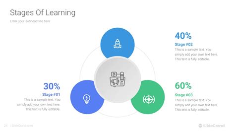 Stages Of Learning PowerPoint Template Designs - SlideGrand 