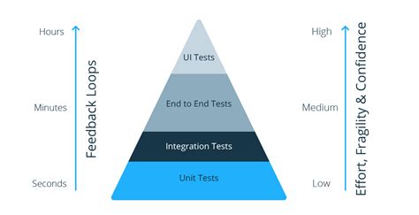 Contract Testing Vs Integration Testing Pactflow