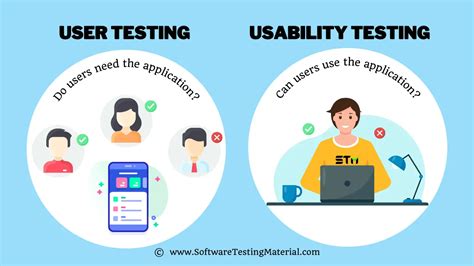 Usability Testing How To Perform Test Cases Checklist Methods