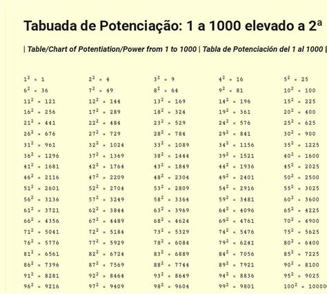 Tabuada De Potenciação Do 1 Ao 20 RETOEDU