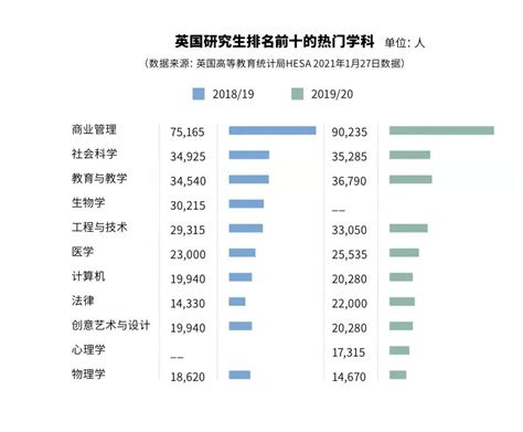 《2021年全国留学报告》：英国成为中国留学的首选国家！ 企业官网