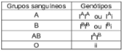 Quest O Efomm Biologia Comunica O O Aluno Respondida