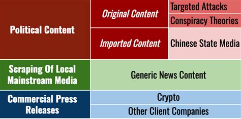 Chinese firm behind ‘news’ websites pushes pro-Beijing content globally – Euractiv