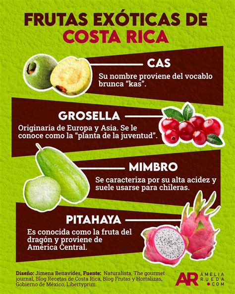 Frutas exóticas de Costa Rica