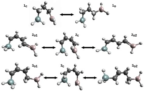 Molecules Free Full Text A Critical Overview Of Current Theoretical