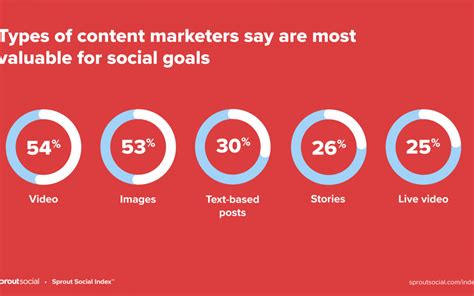 The Social Media Video Statistics Marketers Need To Know For 2022