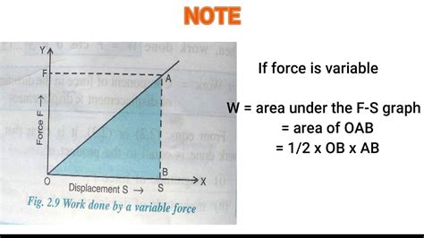 Area Under Graph Physics