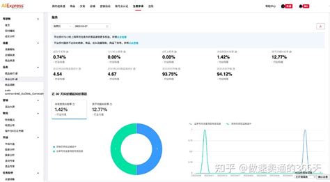 速卖通运营日记第52篇生意参谋单品分析是什么？ 知乎