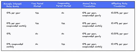 Nominal Vs Effective Interest Rates What You Should Know Propertymetrics