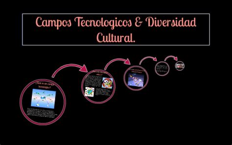 Campos Tecnologicos Y Diversidad Cultural By Karla Reyes