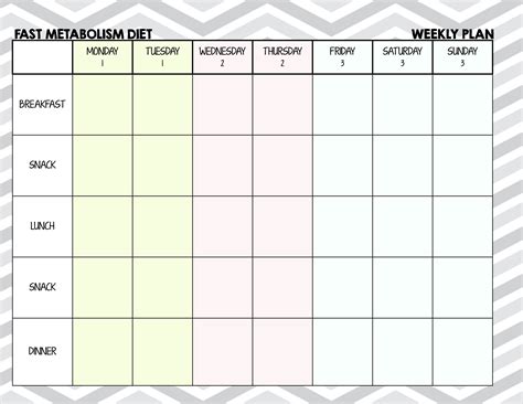 Blank Planner For Fast Metabolism Diet Color Coded For Phases Fast