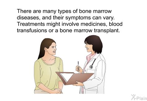 PatEdu.com : Bone Marrow Diseases