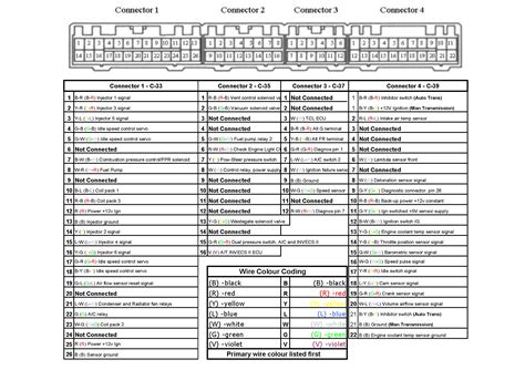 Ecu Pin Out Complete