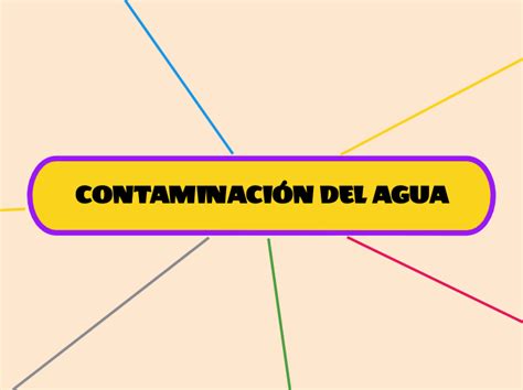 Contaminaci N Del Agua Mind Map