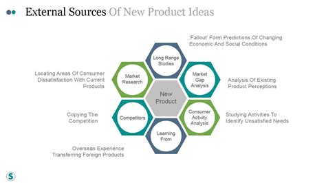 External Sources Of New Product Ideas Ppt PowerPoint Presentation Slide