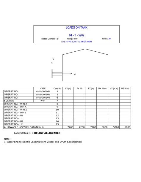 PDF Nozzle Loads DOKUMEN TIPS