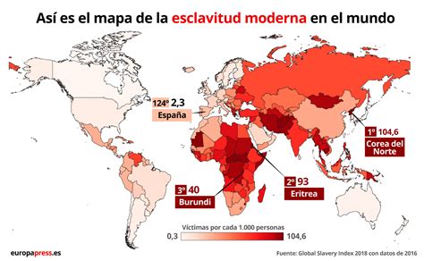 La Esclavitud En El Mundo En Datos Y Gráficos