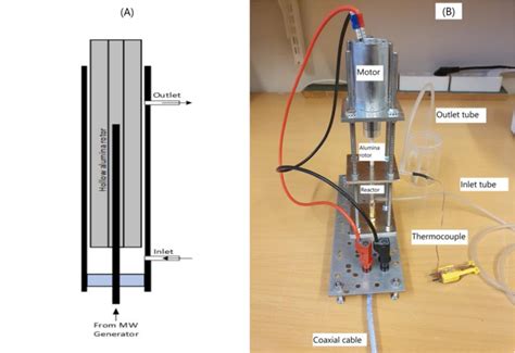 Kinel 1 0 A Prototype Of A Thin Liquid Film Rotating MW Coaxial