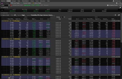 Thinkorswim Option Fees How Much Does It Cost To Trade